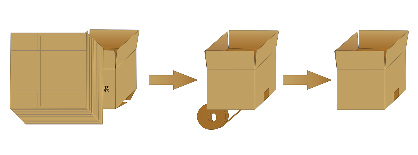 GPK-50自動(dòng)開(kāi)箱機(jī)(圖3)